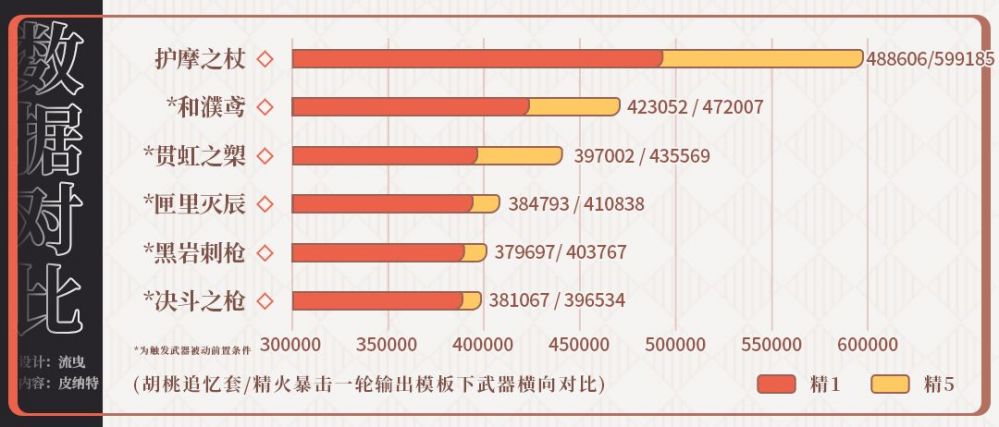 原神武器祈愿分析详情一览