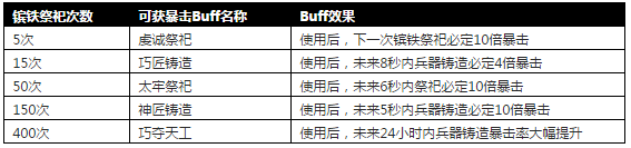 攻城掠地5月20日活动介绍