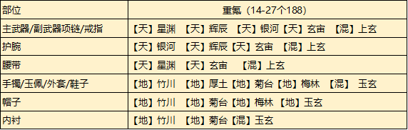 天涯明月刀手游从龙琅纹怎么搭