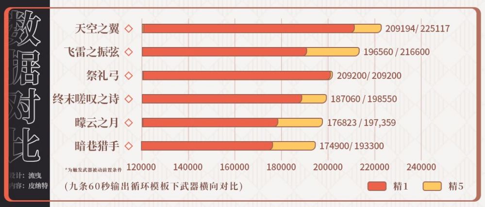 原神武器祈愿分析详情一览