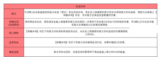 崩坏星穹铁道模拟宇宙智识命途玩法推荐