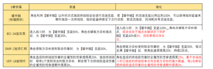 崩坏星穹铁道模拟宇宙智识命途玩法推荐