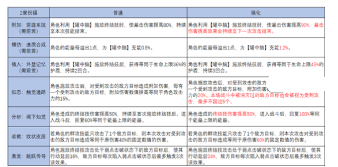 崩坏星穹铁道模拟宇宙智识命途玩法推荐