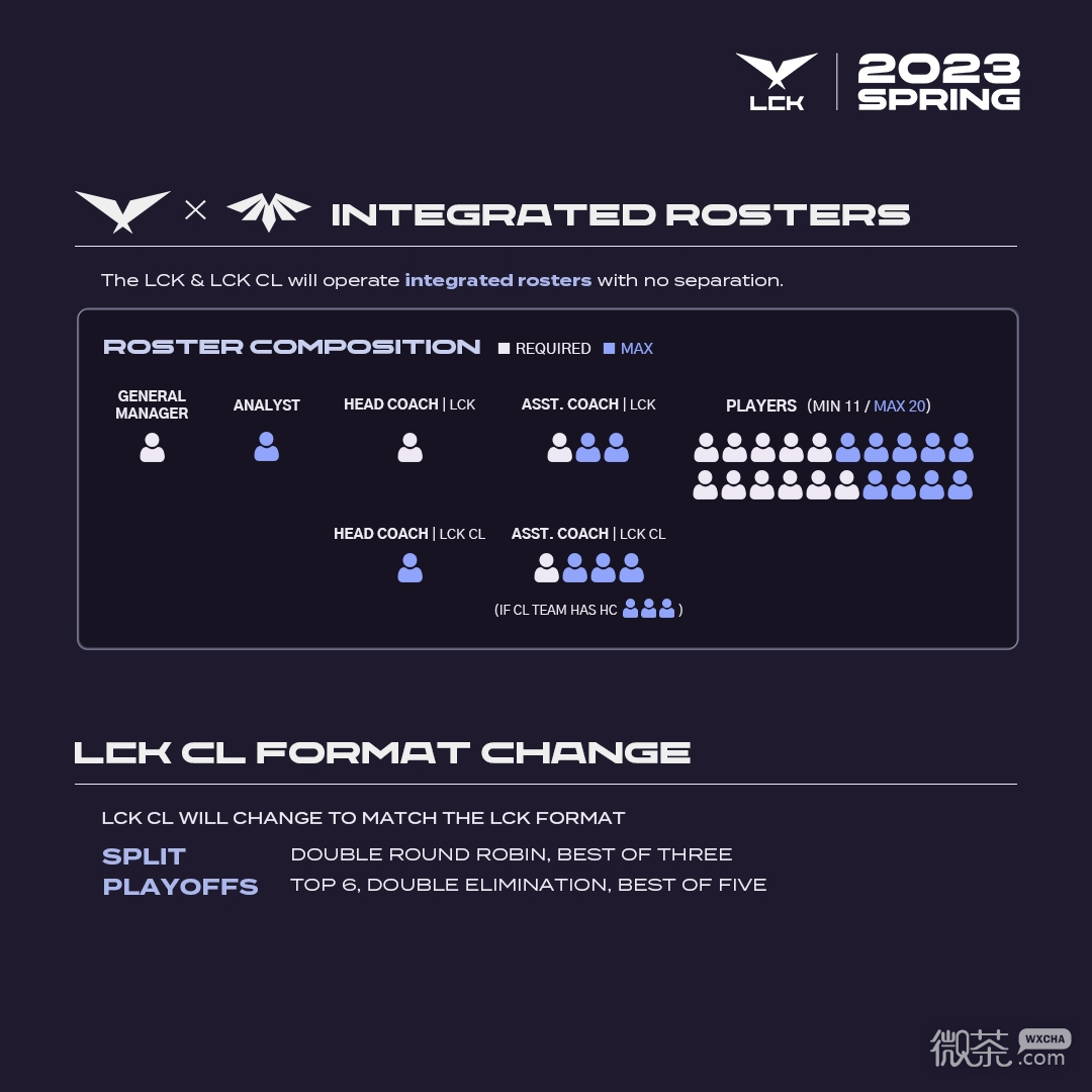 英雄联盟2023LCK季后赛是双败吗一览