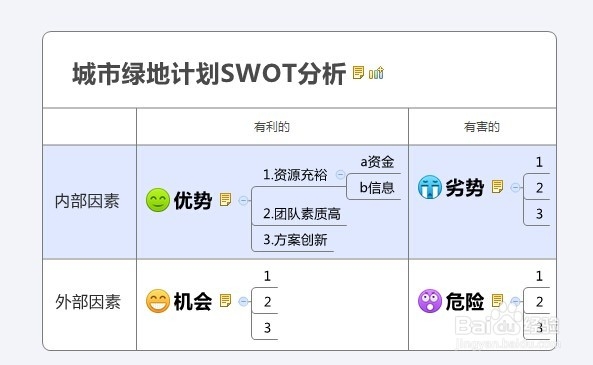 怎样用Xmind软件做SWOT分析