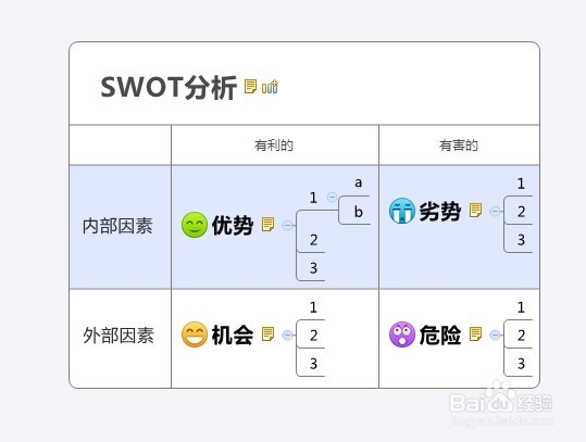 怎样用Xmind软件做SWOT分析