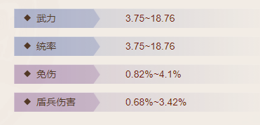 三国志战棋版黄金钺斧属性介绍