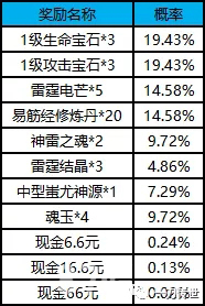 一刀传世刀刀卡怎么获得刀刀卡概率介绍