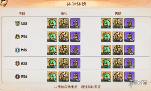 最强祖师战功获得方法