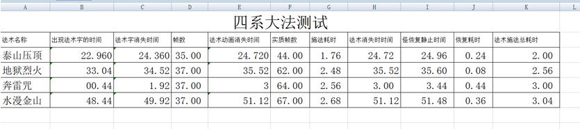 梦幻西游召唤兽的四种大法有区别吗，梦幻西游召唤大法解析