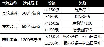 攻城掠地11月28日周二系列活动