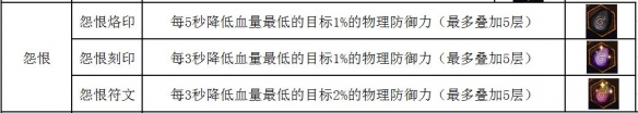 不一样传说符文怎么使用符文使用方法