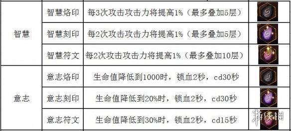 不一样传说符文怎么使用符文使用方法