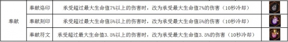 不一样传说符文怎么使用符文使用方法