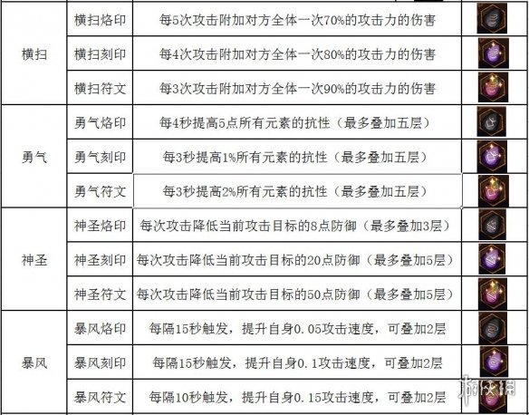 不一样传说符文怎么使用符文使用方法