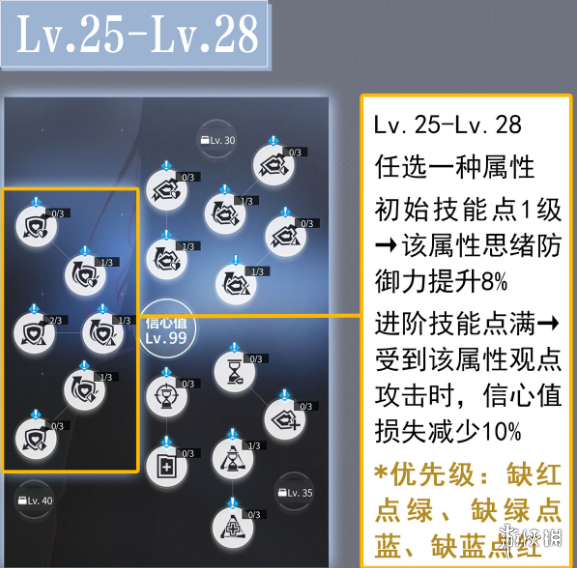 未定事件簿研修室怎么加点研修室加点推荐