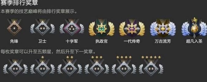 dota2段位对应分数2023刀塔2天梯段位分数图表-0791攻略网