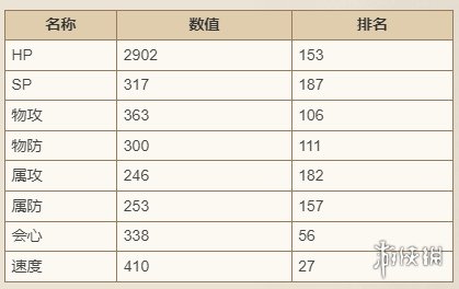 歧路旅人大陆的霸者迪艾格技能强度介绍