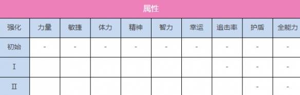 炽焰天穹A茅森月歌介绍