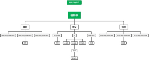 江湖悠悠师门是什么