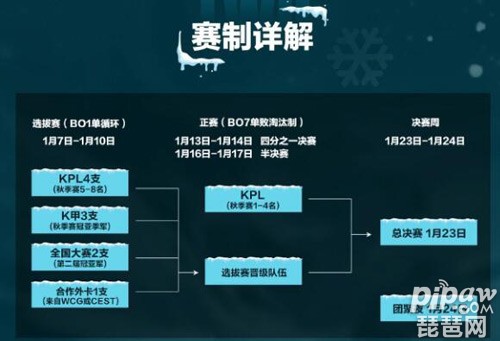 王者荣耀2020冬季冠军杯选拔赛哪些队伍参加2020冬冠选拔赛规则