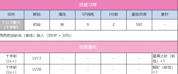 炽焰天穹A茅森月歌介绍