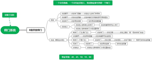 江湖悠悠师门是什么