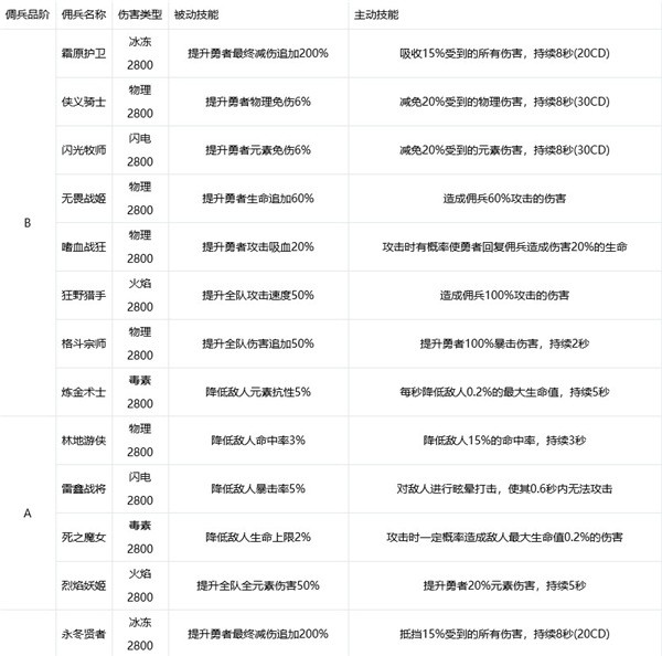 小小勇者手游