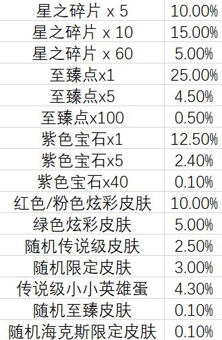 云顶之弈TOC2通行证奖励是什么TOC2通行证奖励内容一览