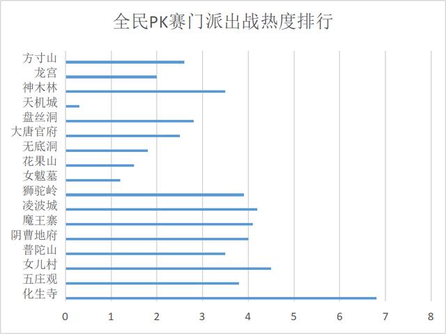 梦幻西游法宝怎么搭配，梦幻法宝全民pk指南