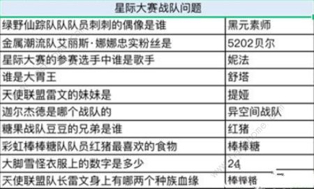 奥比岛豆豆是谁的兄弟彩虹棒棒糖豆豆兄弟答案详解