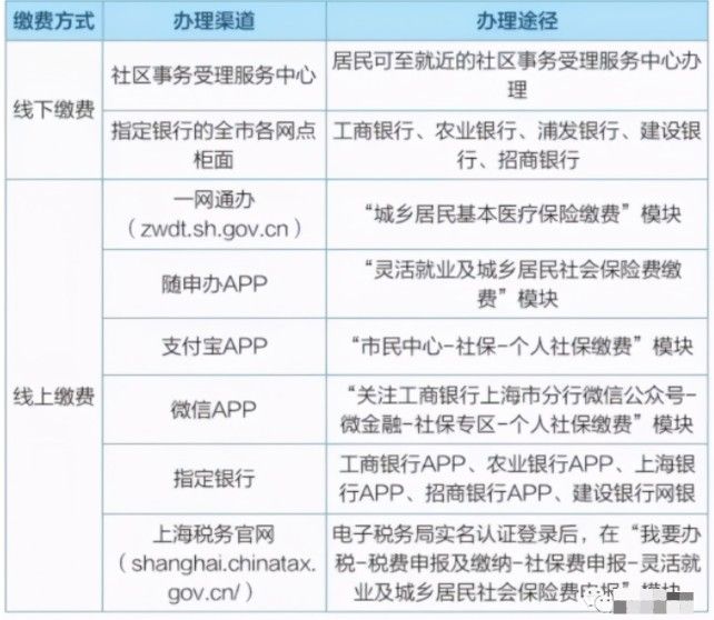 2021年上海居民医保缴费网上怎么弄上海居民医保网上缴费方法