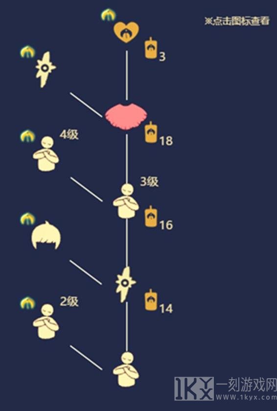 光遇正太先祖位置详细介绍