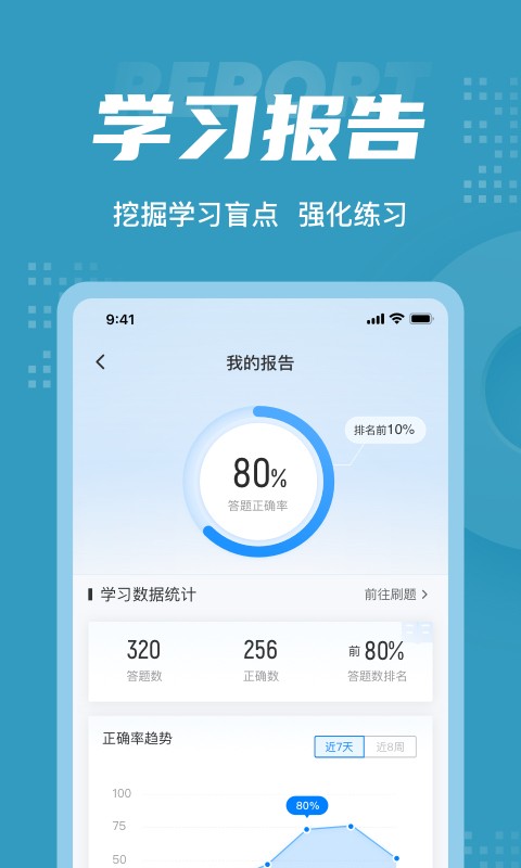 初级审计师考试聚题库图3