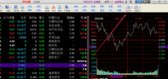 同花顺自选股界面怎么修改同花顺编辑自定义界面方法