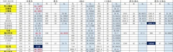 艾尔登法环法术哪个厉害最强法术排行榜介绍