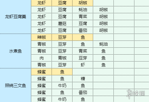 魔卡少女樱回忆钥匙土豆泥包饭怎么做土豆泥包饭食谱配方