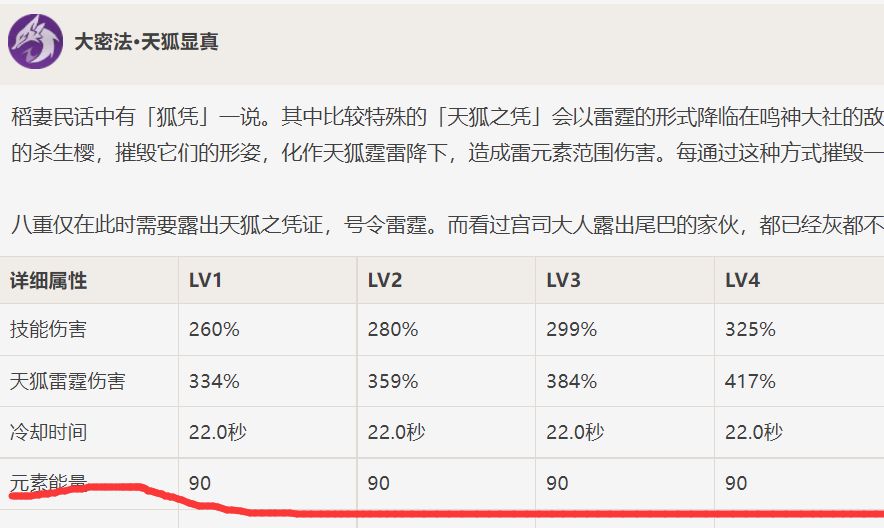 原神八重神子圣遗物词条选择优先级一览