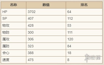 歧路旅人大陆的霸者费丽妮技能强度介绍