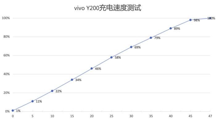 vivoY200评测：6000mAh电池的轻薄长续航