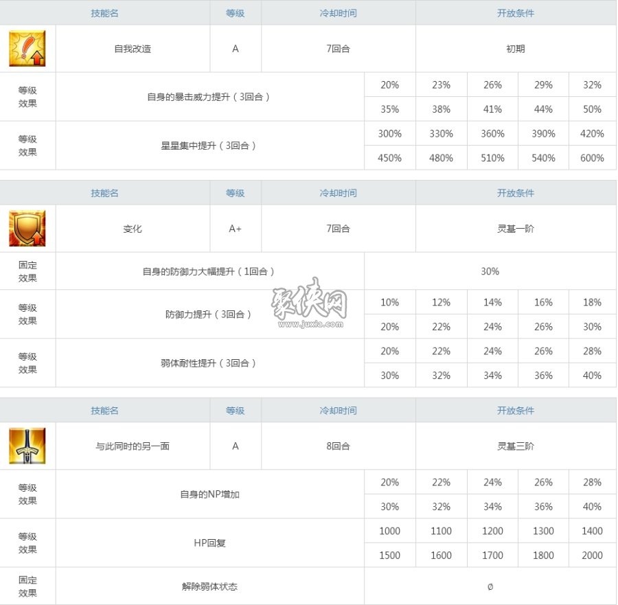 fgo童谣值得练吗童谣强度评测