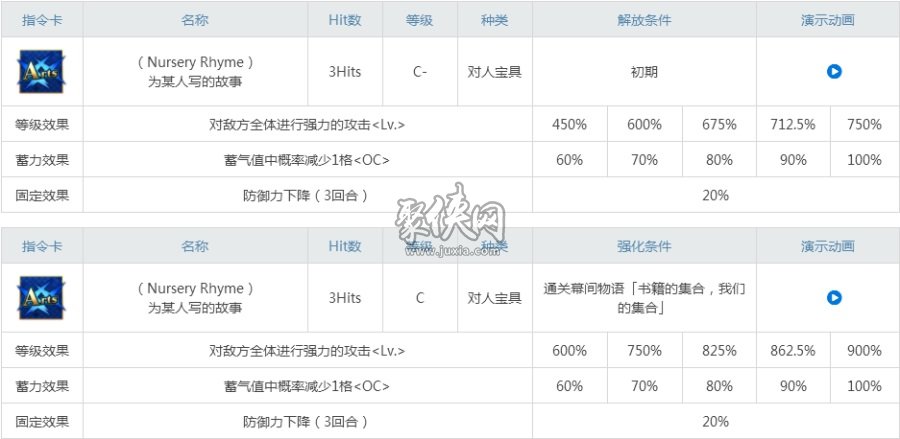 fgo童谣值得练吗童谣强度评测