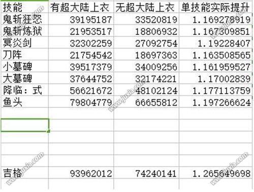 dnf鬼泣超大陆上衣提升率修炼场测试