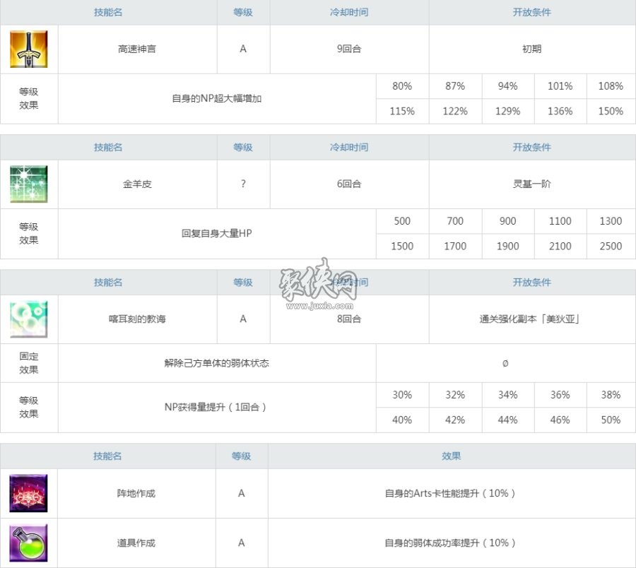 fgo美狄亚值得练吗宝具伤害被削的c妈