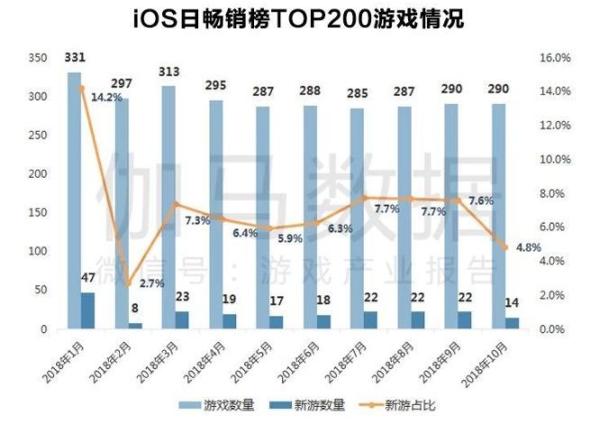 游戏圈2018年末决战Q4的惨烈程度可能甚于以往