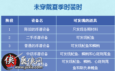 DNF七月海底大冒险活动海洋生物如何兑换道具奖励