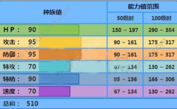 口袋妖怪日月蚊香泳士配招推荐蚊香泳士技能选择讲解