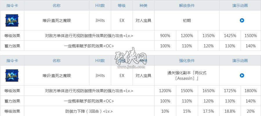 fgo杀阶两仪式相关强化副本配置一览