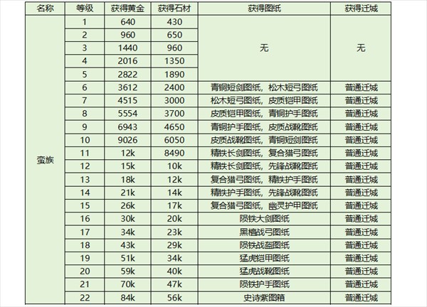 斗破千军