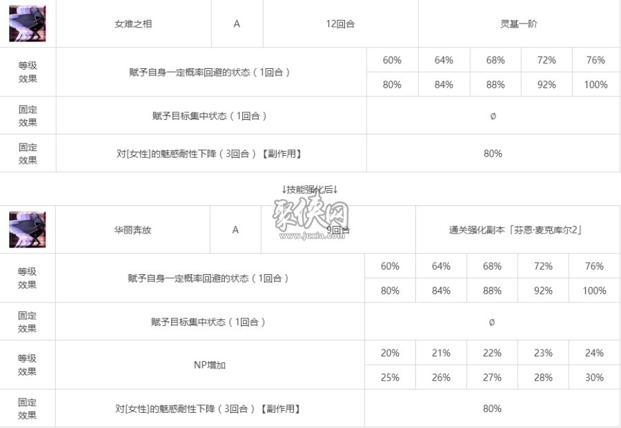 fgo芬恩相关副本配置